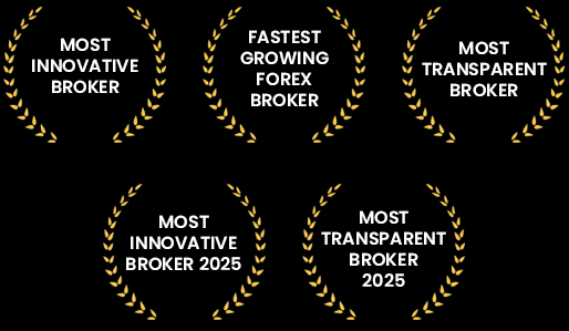 best regulated forex broker awards and recognitions